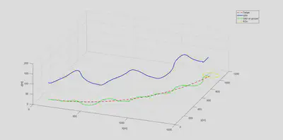 Smooth Tracking with Gimbal