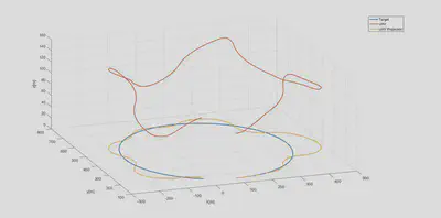 UAV Traking Target without Gimbal