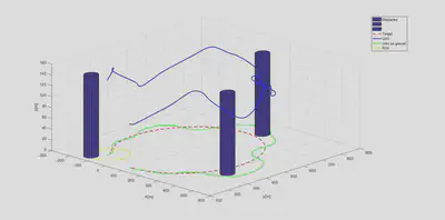 With Obstacle Avoidance (Avoiding Collusion with Obstacles)