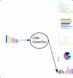 Charts Classifier Using CNN