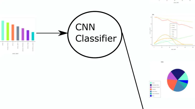 Charts Classifier Using CNN