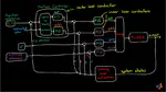 Controlling Quadrotor with PID Controller