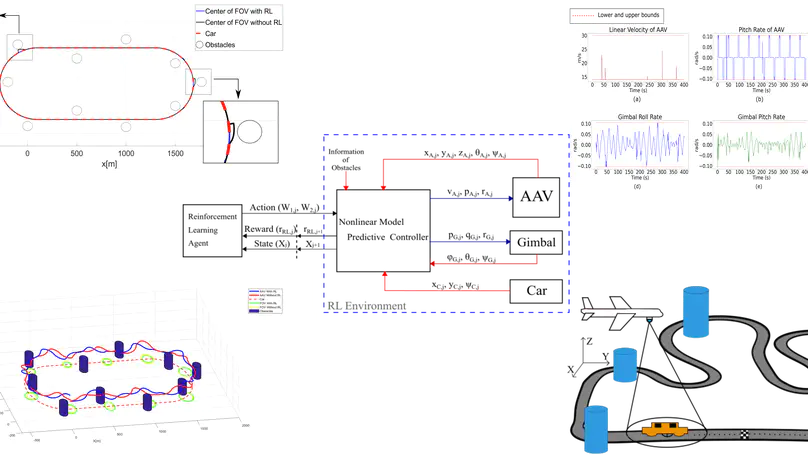 Learning NMPC with Q-Learning-Reinforcement Learning algorithm