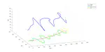 Nonlinear Model Predictive Controller for Target Tracking