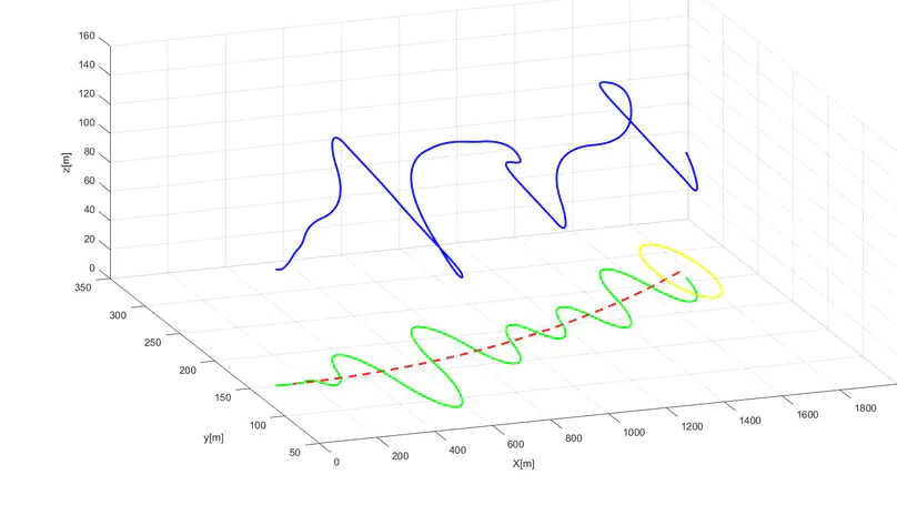 Nonlinear Model Predictive Controller for Target Tracking